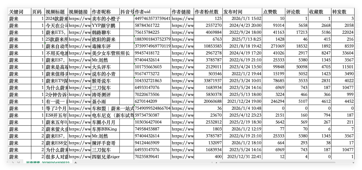 抖音关键词搜索作品采集结果
