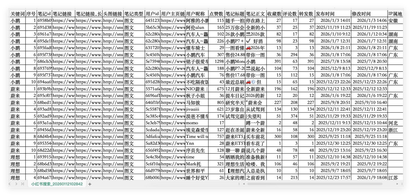 小红书搜索笔记采集结果