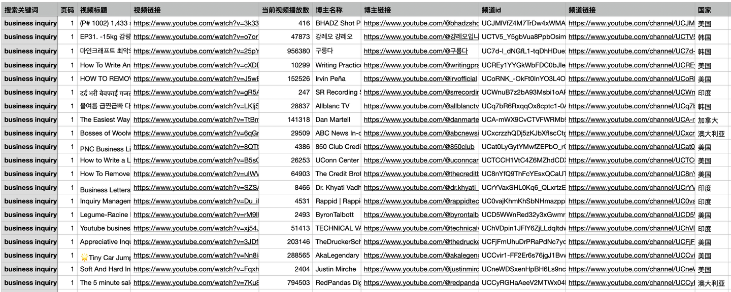 YouTube 采集结果前半部分，包含搜索关键词、视频与频道信息
